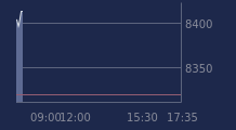 Graphique CAC-40 FR0003500008