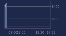 Graphique CAC-40 FR0003500008