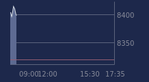 Graphique CAC-40 FR0003500008