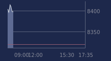 Graphique CAC-40 FR0003500008