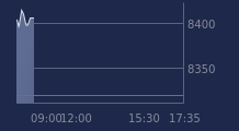 Graphique CAC-40 FR0003500008