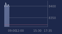 Graphique CAC-40 FR0003500008