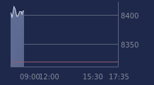 Graphique CAC-40 FR0003500008