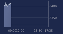 Graphique CAC-40 FR0003500008
