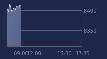 Graphique CAC-40 FR0003500008