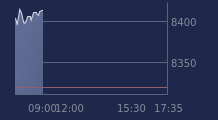 Graphique CAC-40 FR0003500008
