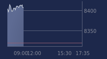 Graphique CAC-40 FR0003500008