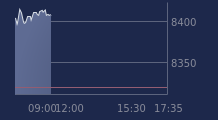 Graphique CAC-40 FR0003500008