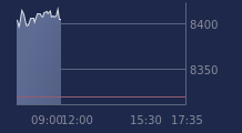 Graphique CAC-40 FR0003500008