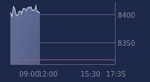 Graphique CAC-40 FR0003500008