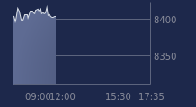 Graphique CAC-40 FR0003500008