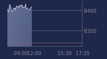 Graphique CAC-40 FR0003500008