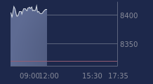 Graphique CAC-40 FR0003500008