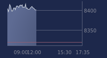 Graphique CAC-40 FR0003500008