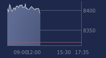 Graphique CAC-40 FR0003500008