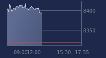 Graphique CAC-40 FR0003500008