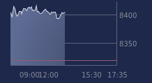 Graphique CAC-40 FR0003500008