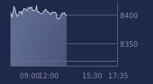 Graphique CAC-40 FR0003500008