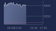 Graphique CAC-40 FR0003500008
