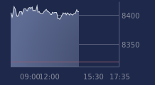 Graphique CAC-40 FR0003500008