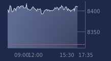 Graphique CAC-40 FR0003500008