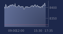 Graphique CAC-40 FR0003500008