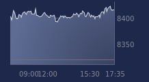 Graphique CAC-40 FR0003500008