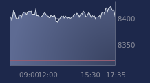 Graphique CAC-40 FR0003500008
