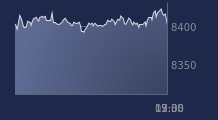 Graphique CAC-40 FR0003500008