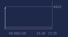 Graphique CAC-40 FR0003500008
