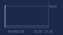 Graphique CAC-40 FR0003500008