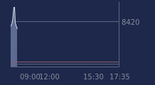 Graphique CAC-40 FR0003500008