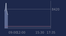 Graphique CAC-40 FR0003500008
