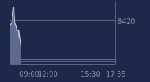 Graphique CAC-40 FR0003500008
