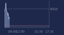 Graphique CAC-40 FR0003500008