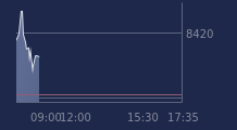 Graphique CAC-40 FR0003500008