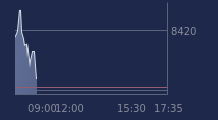 Graphique CAC-40 FR0003500008
