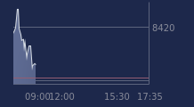 Graphique CAC-40 FR0003500008