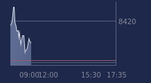 Graphique CAC-40 FR0003500008