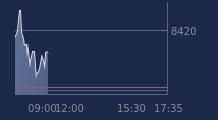 Graphique CAC-40 FR0003500008
