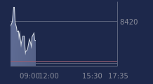 Graphique CAC-40 FR0003500008