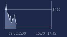 Graphique CAC-40 FR0003500008