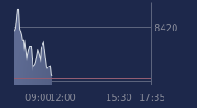 Graphique CAC-40 FR0003500008