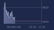 Graphique CAC-40 FR0003500008