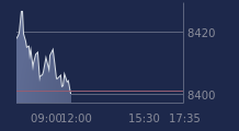 Graphique CAC-40 FR0003500008