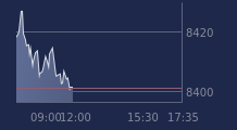 Graphique CAC-40 FR0003500008