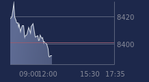 Graphique CAC-40 FR0003500008