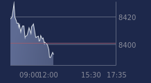 Graphique CAC-40 FR0003500008
