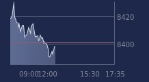 Graphique CAC-40 FR0003500008