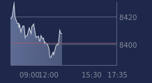 Graphique CAC-40 FR0003500008